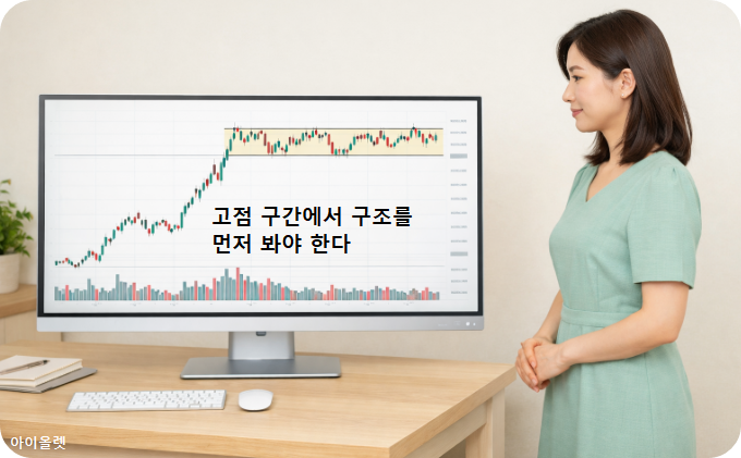 고점 구간에서 구조를 먼저 봐야 하는 이유
