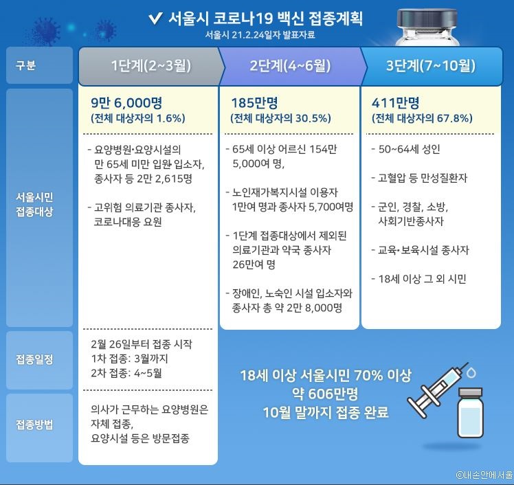 백신접종시기02