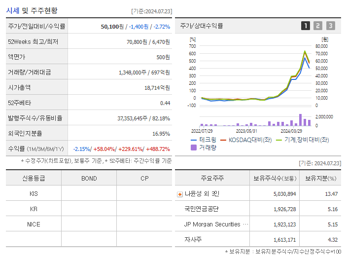 테크윙_기업개요