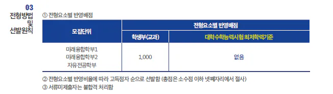 서경대 교과전형 최저 2024 사진