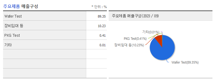 네패스아크_주요제품