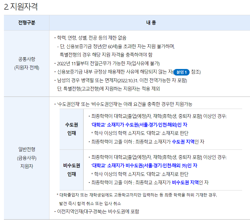 지원자격