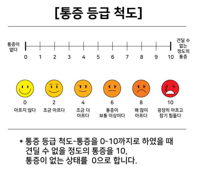 섬유근육통 증상