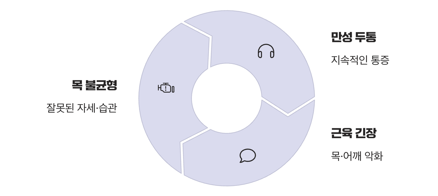 왜 조기 치료가 중요할까요?