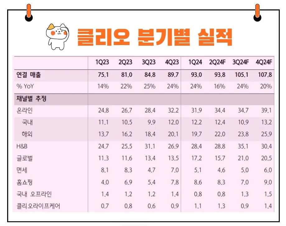 클리오 실적