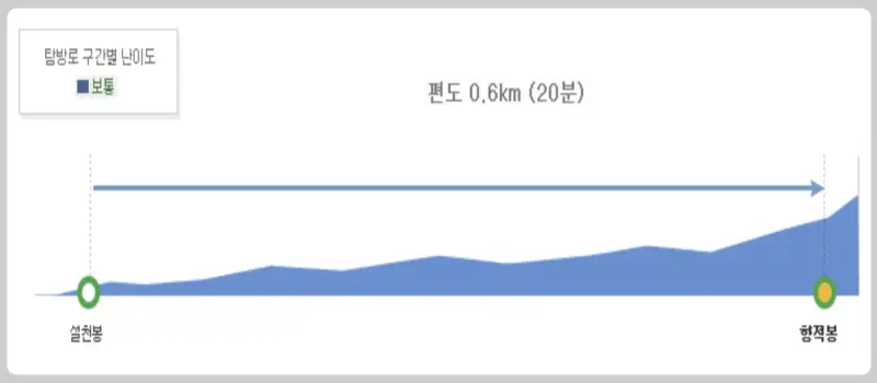 덕유산 등산 코스