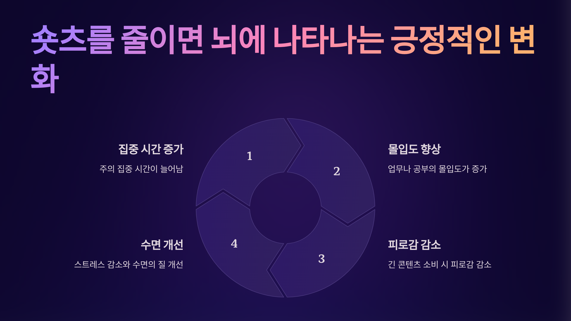 숏츠를 줄이면 뇌에 나타나는 긍정적인 변화