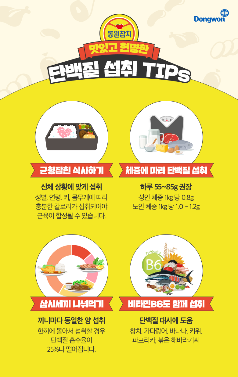 단백질 섭취하는 방법/ 출처 - 동원 홈페이지