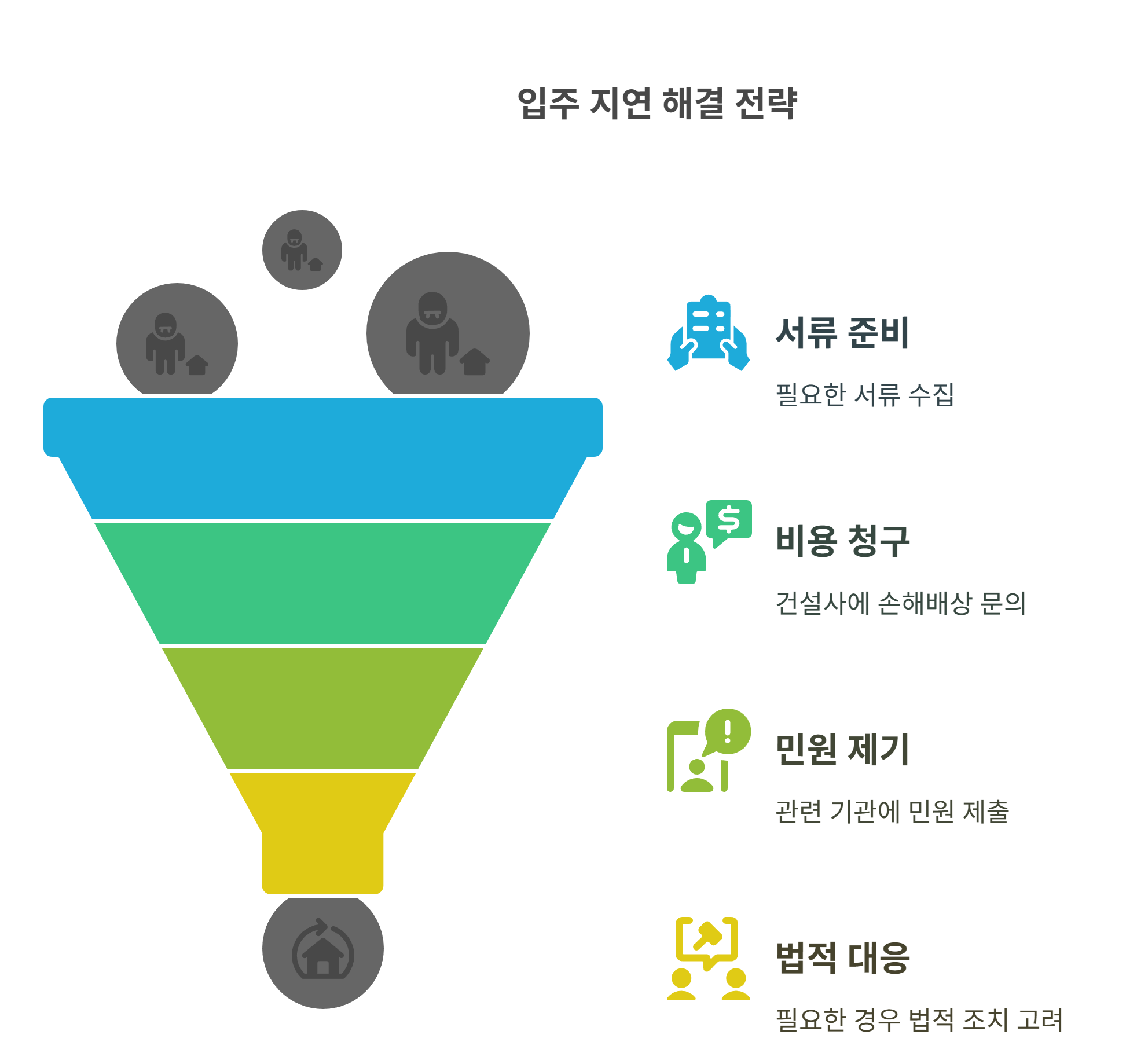 입주 지연 시 이렇게 대응하세요! 대처 전략