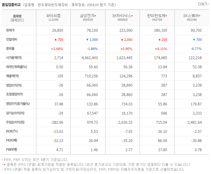 와이씨켐_동종업비교자료