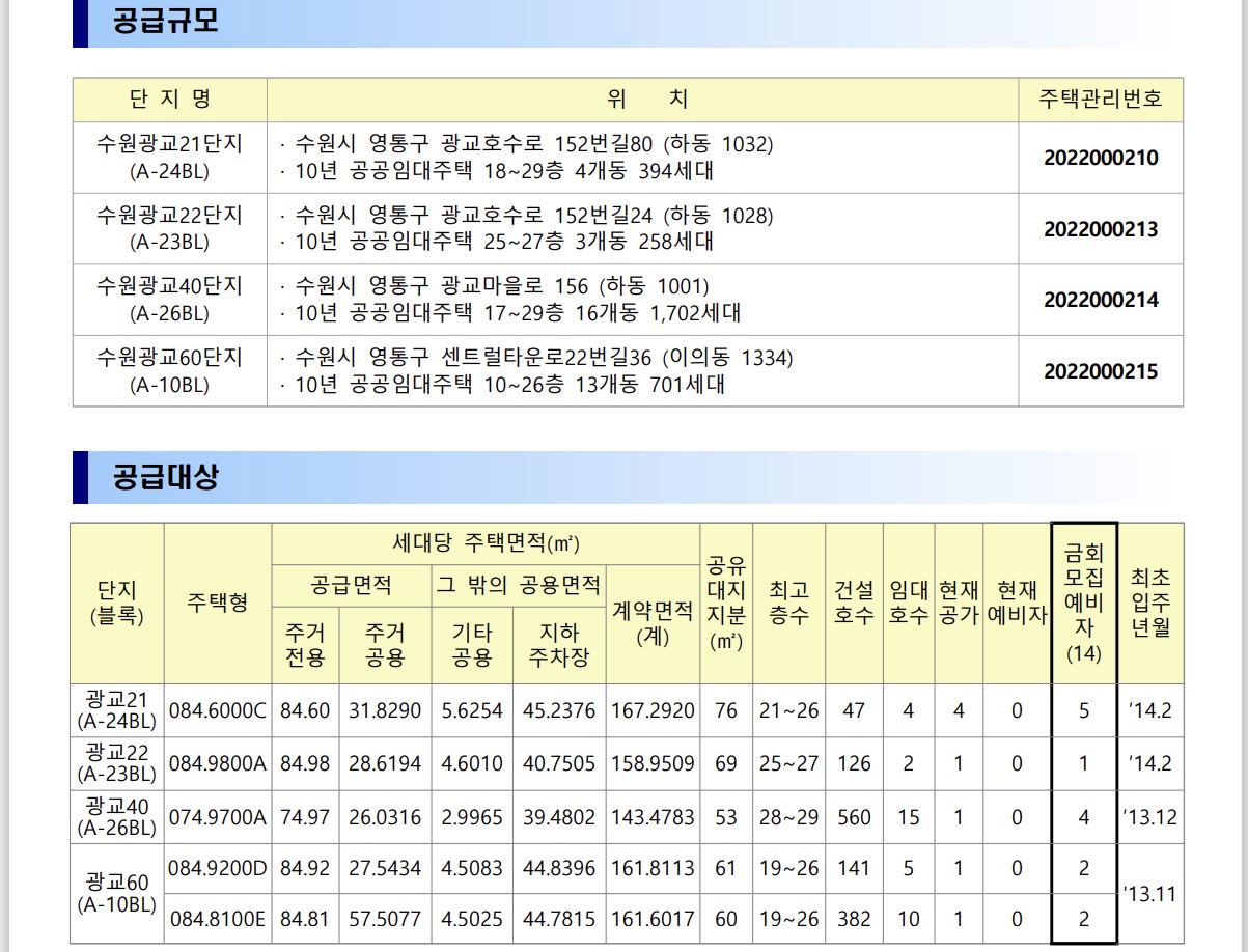 수원 광교 10년 공공임대주택 예비입주자 모집