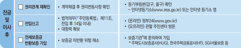 잔금 및 이사후-유의사항