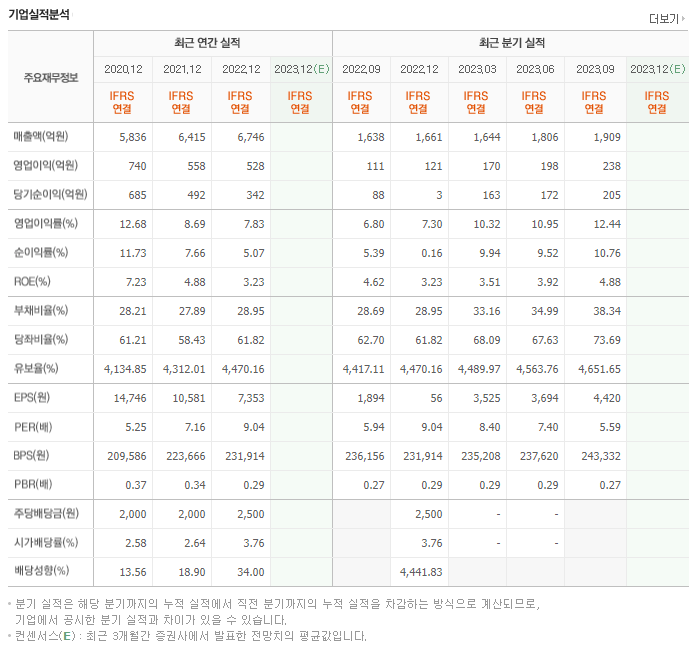 농심홀딩스_실적
