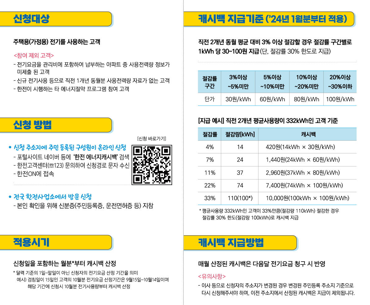 에너지캐시백 신청정보-한전 주택용 에너지캐시백 출저