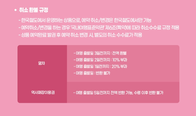 디지털 모바일 관광주민증