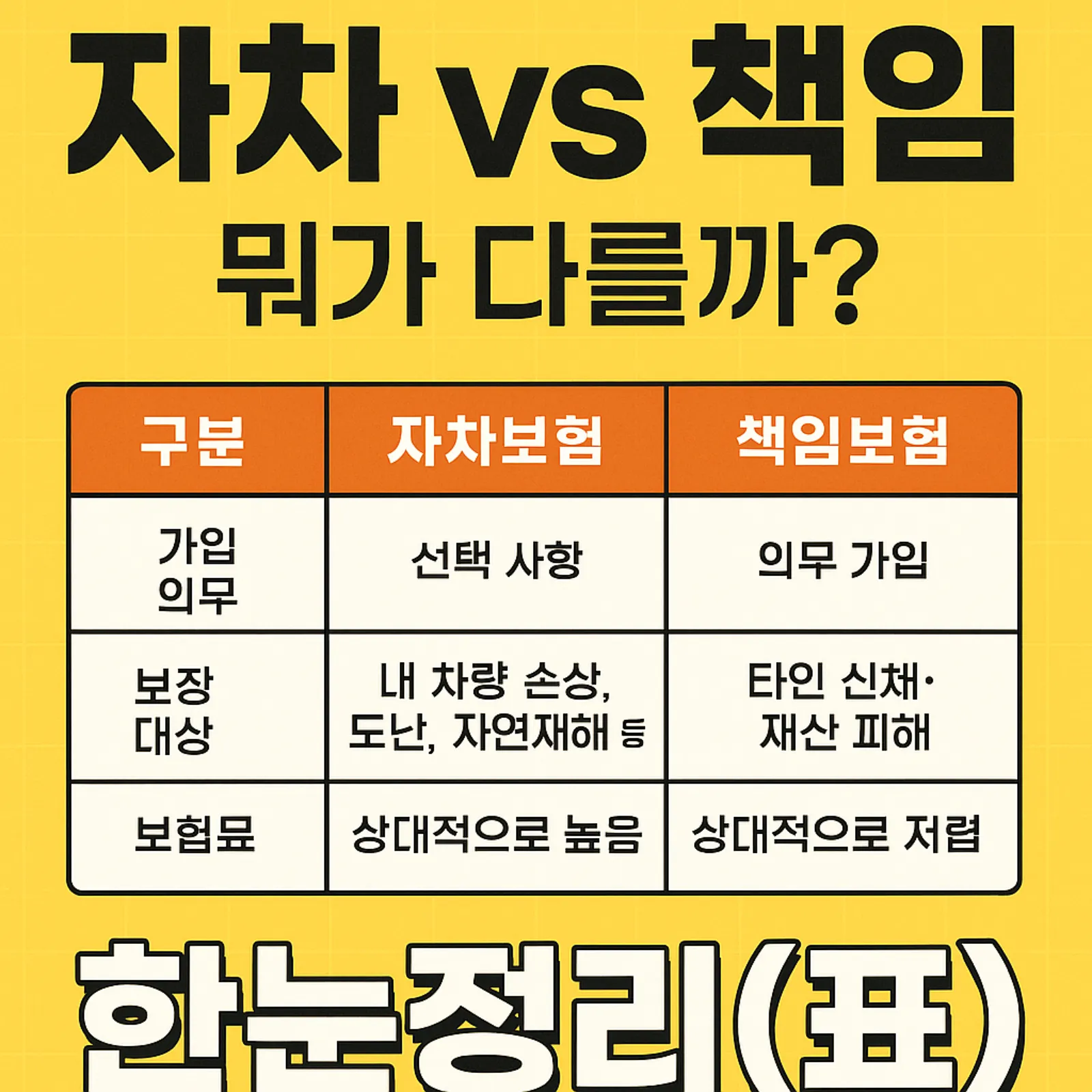 자차-책임-다른점-표-썸네일