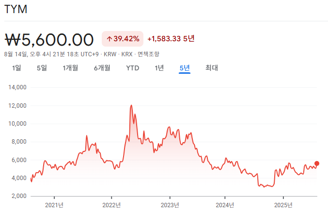 TYM 5년 선차트, 하향세를 멈추고 바닥을 다진뒤, 상승 초입 구간 모양새