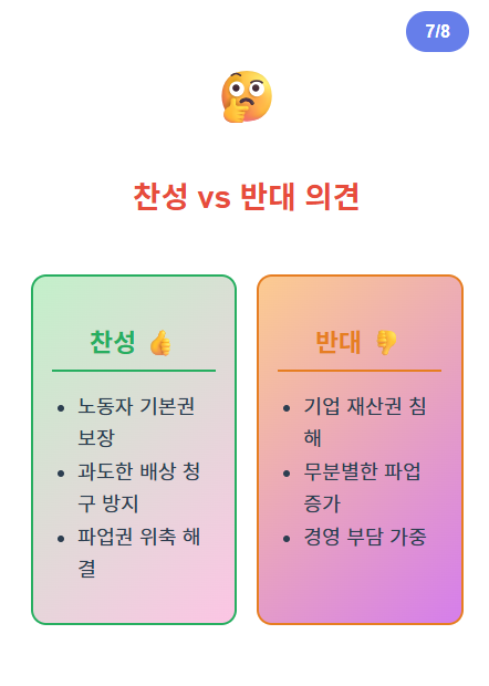 노란봉투법 찬성 반대 의견