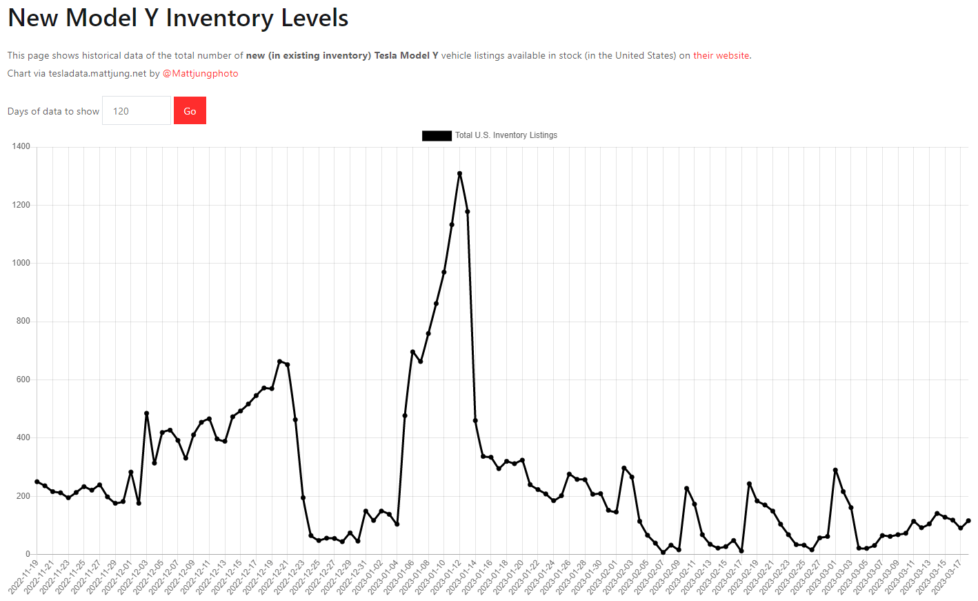 테슬라 모델Y 재고