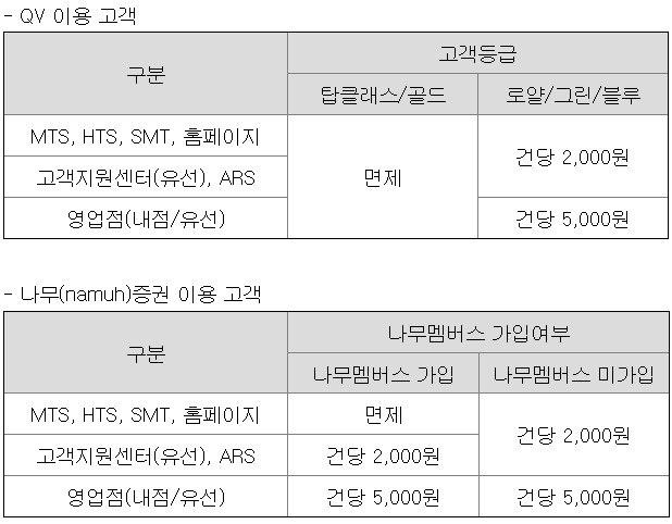 메가터치 공모주 청약수수료