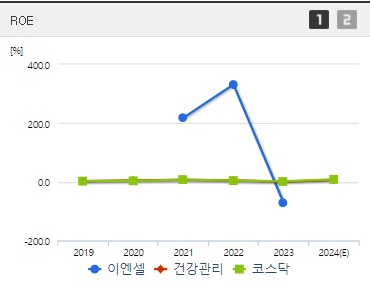 이엔셀 주가 ROE (1017)