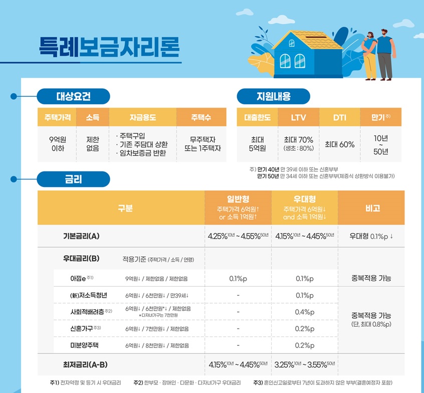 특례보금자리론