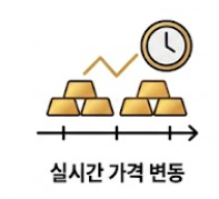 실시간 가격변동