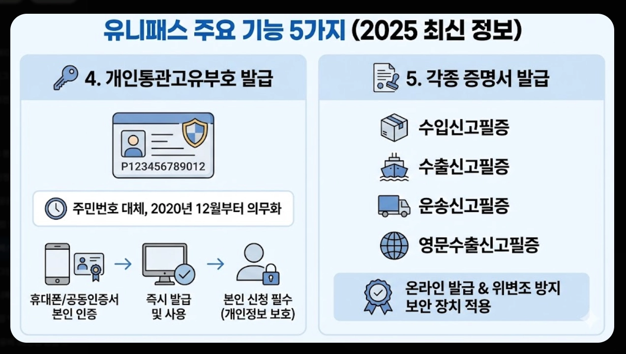 관세청 유니패스 홈페이지