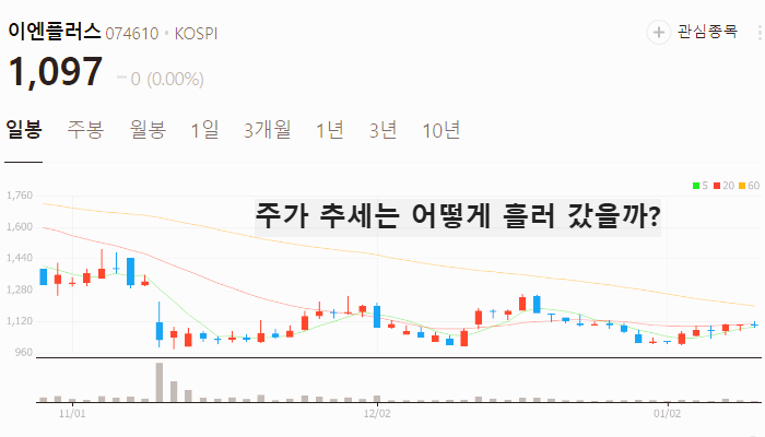 화재 관련주 대장주 테마주 수혜주 TOP5: LA 산불