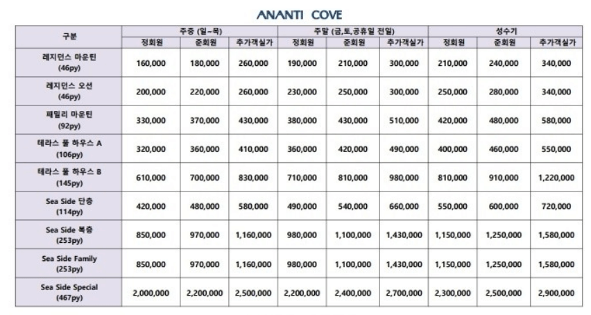 아난티코브-숙박비-2021년6월기준