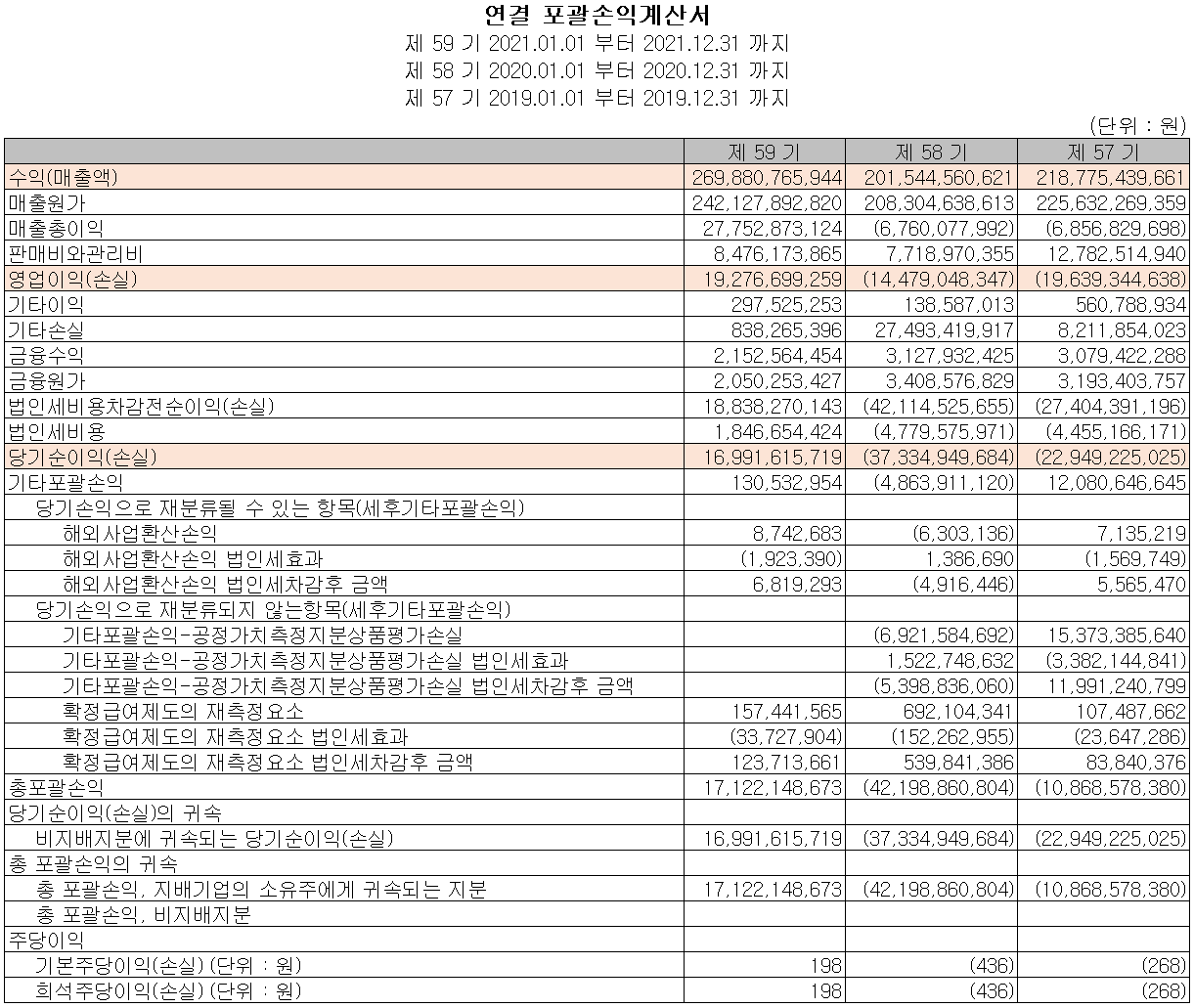 시그네틱스 - 손익계산서