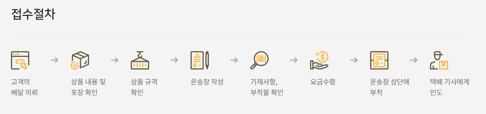 로젠택배 배송