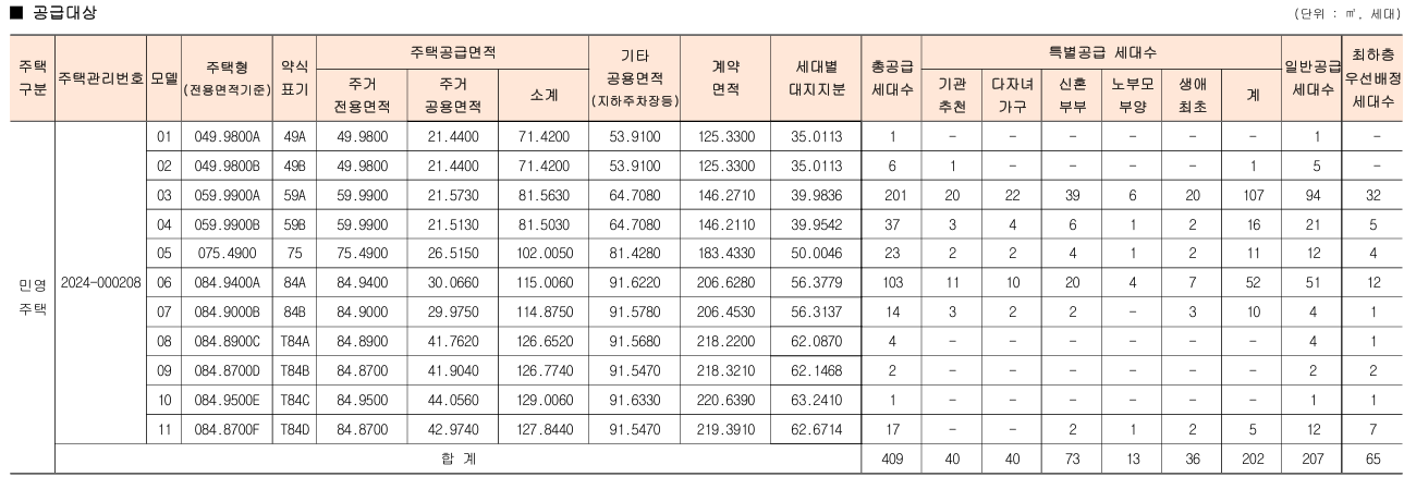 서대문 센트럴 아이파크 공급대상