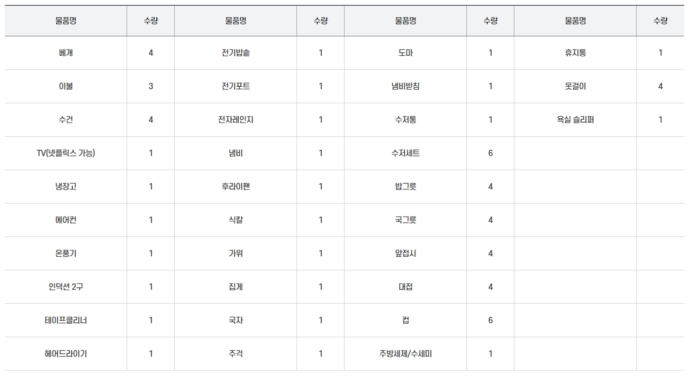 평화누리 카라반 구비물품 안내