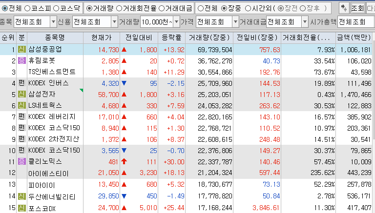 2월 19일 거래량 상위 종목