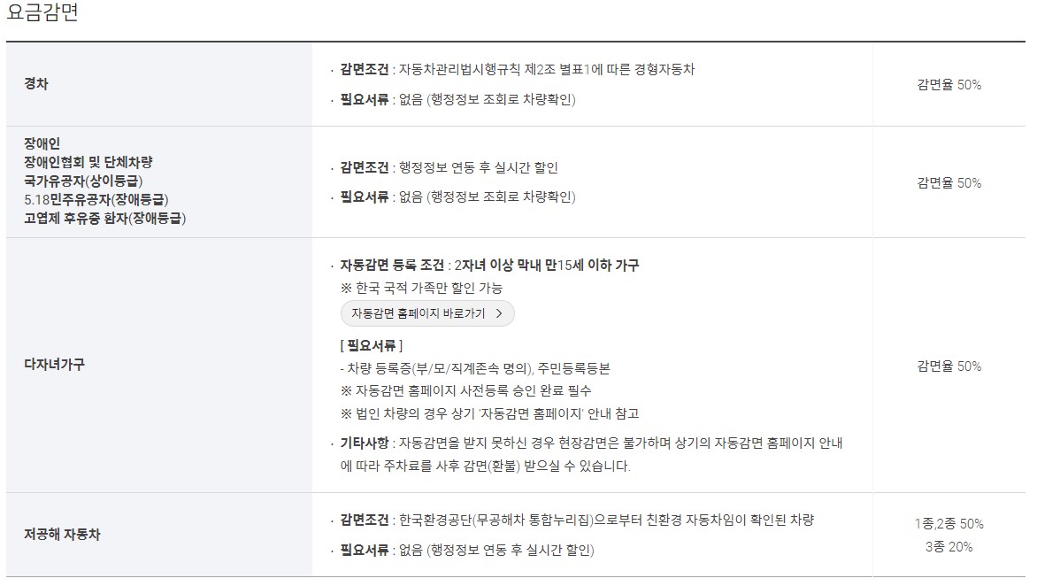 인천공항 주차요금 할인