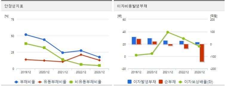 우진엔텍 주가 안정성
