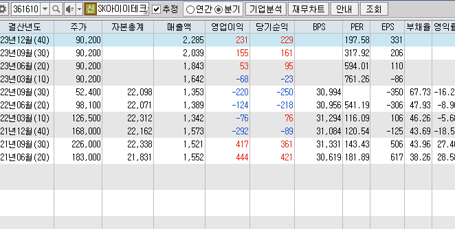 2차전지관련주식