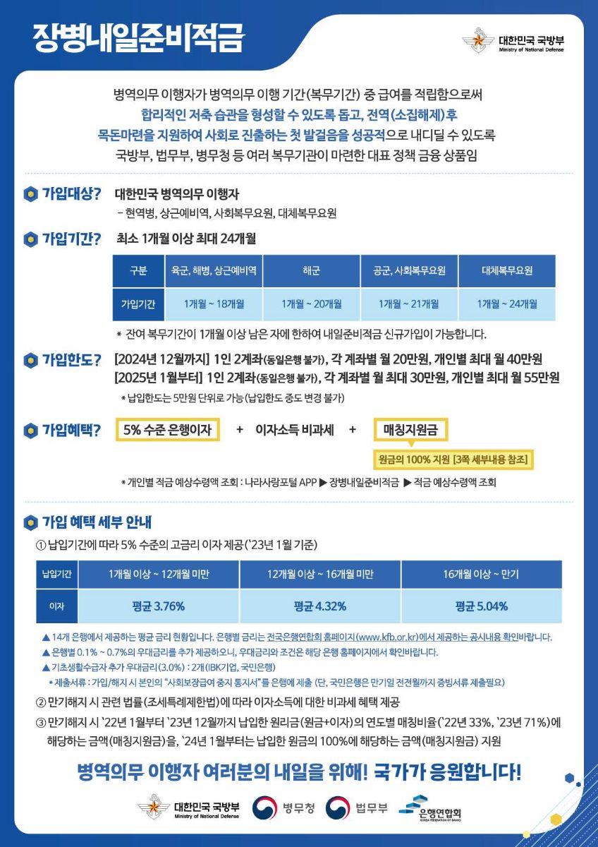 장병내일준비적금 안내 포스터