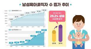 육아휴직 신청방법
