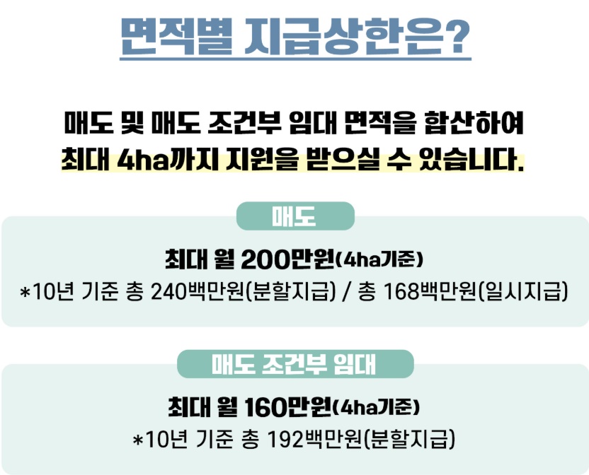 농지이양 은퇴 직불사업 면적별 지급상한