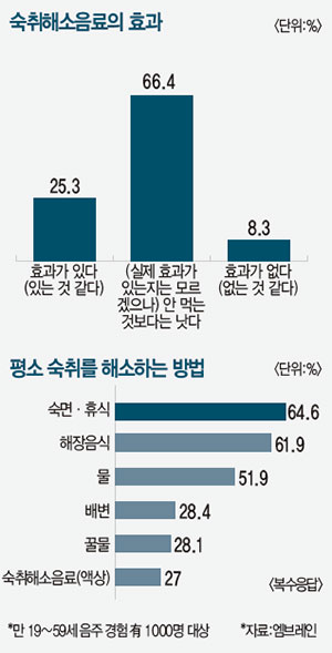 숙취 해소, 다음 날을 망치지 않는 현실적인 방법 총정리