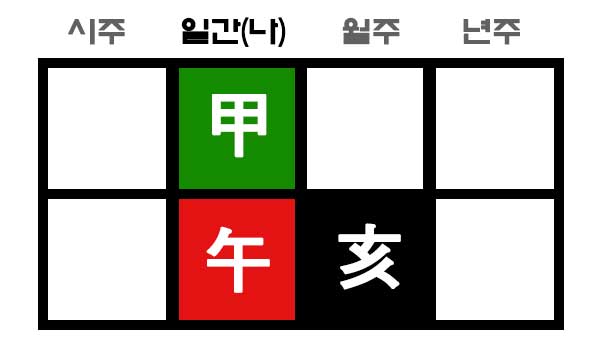 월지 암록 사주