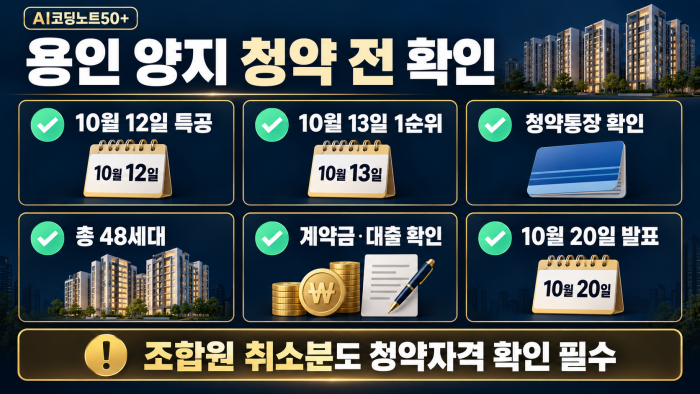 용인 양지 서희스타힐스 하이뷰 2026년 청약 전 특별공급 10월 12일, 1순위 10월 13일, 청약통장, 48세대, 계약금, 대출, 당첨자 발표 체크리스트