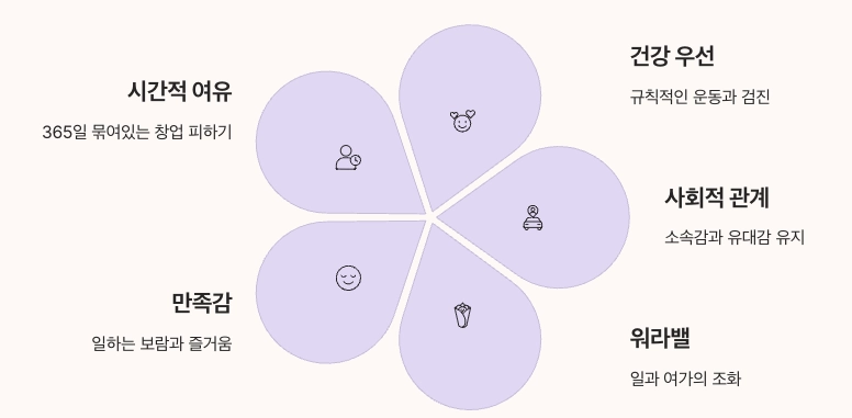 은퇴 후 직업과 삶의 균형 유지하기 인포그래픽 정리