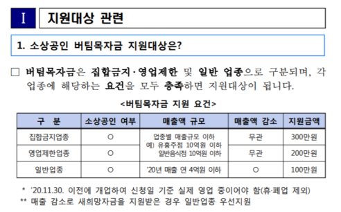 소상공인 버팀목자금 