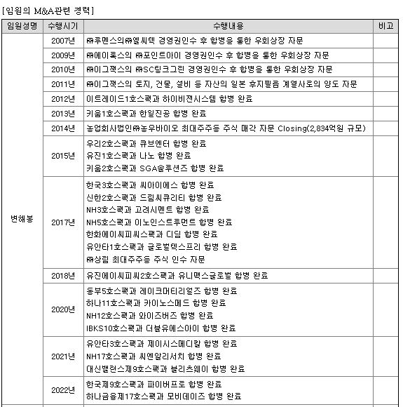 신영스팩8호 공모주