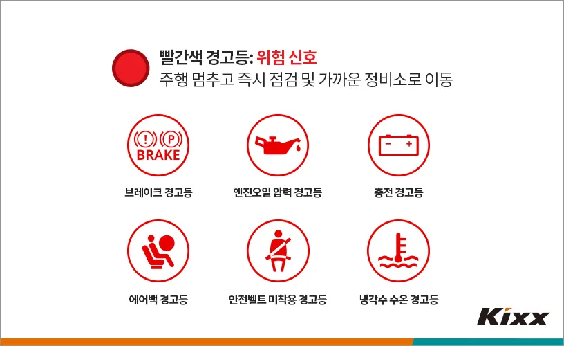 자동차 경고등 느낌표 수도꼭지 삼각형 의미_9