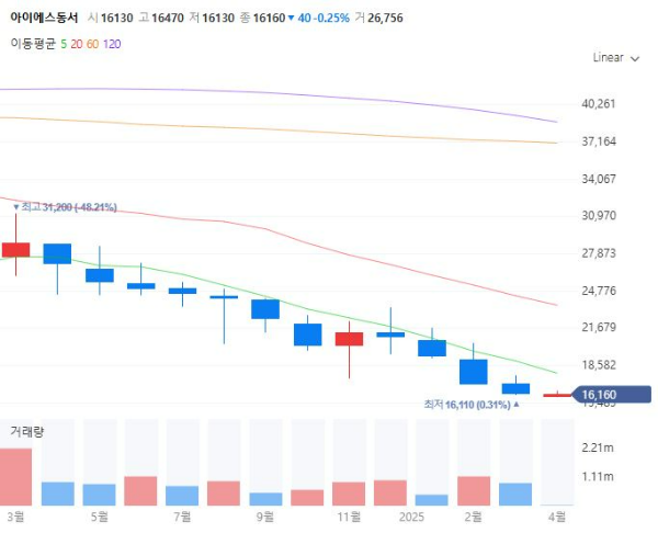 비데관련주대장주수혜주TOP5_아이에스동서