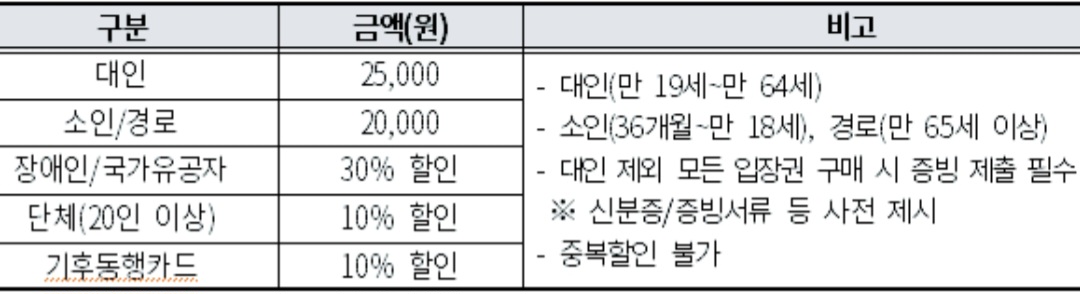 서울달 예약하기 (일정, 장소, 교통편, 예약방법)
